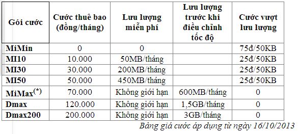 Chuyện bao đời của giá cước dịch vụ 3G các nhà mạng Việt Nam