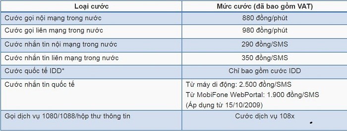 Bảng thông tin chi tiết về cước thoại và sms của gói dịch vụ MobiGold Mobifone