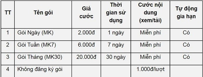 Bảng thông tin cước dịch vụ của gói mKa