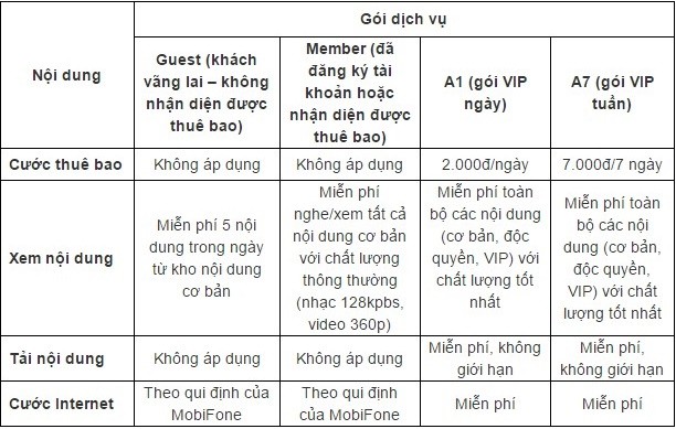 Thông tin chi tiết và bảng giá gói cước Amusic Mobifone