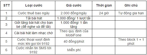 Gói dịch vụ và giá cước của dịch vụ iCall Mobifone