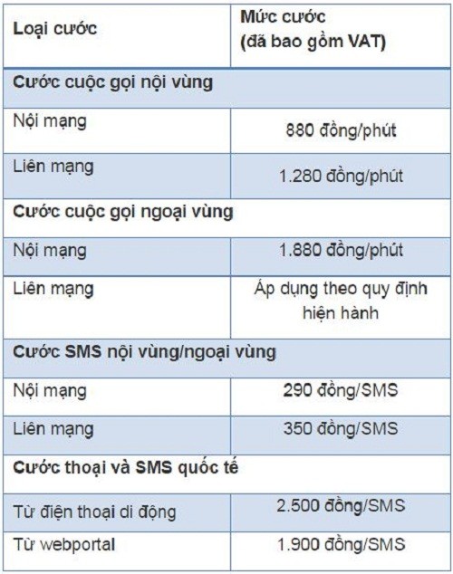 Bảng cước phí cuộc thoại và SMS