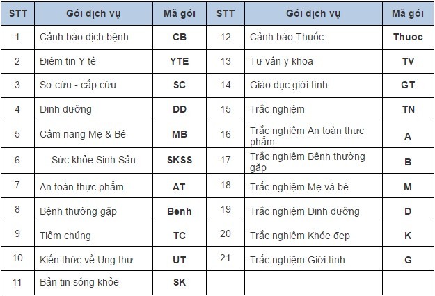 Mã gói cước dịch vụ mCare Mobifone