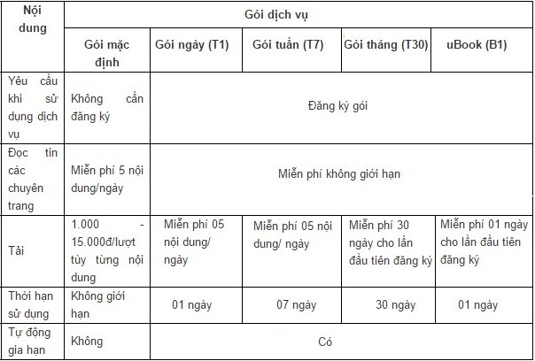 Bảng giá cước gói dịch vụ uTeen Mobifone