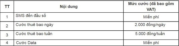 Mức cước dịch vụ