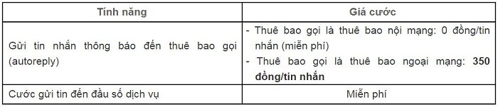 Bảng thông tin chi tiết dịch vụ