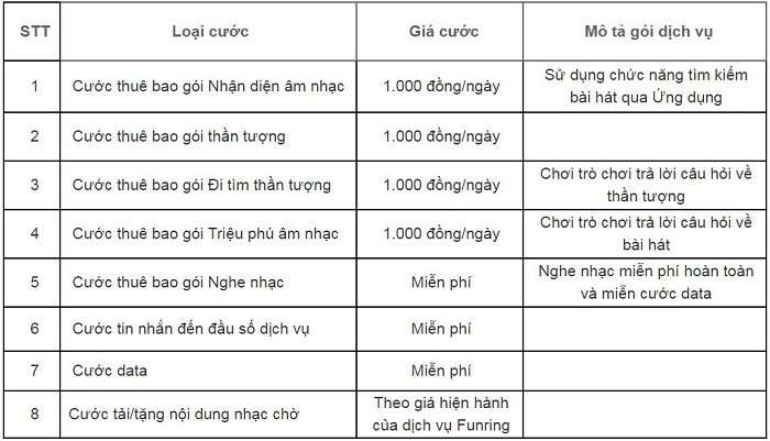 Thông tin bảng giá cước dịch vụ kết nối âm nhạc