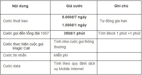 Bảng giá cước dịch vụ Magic Call của Mobifone