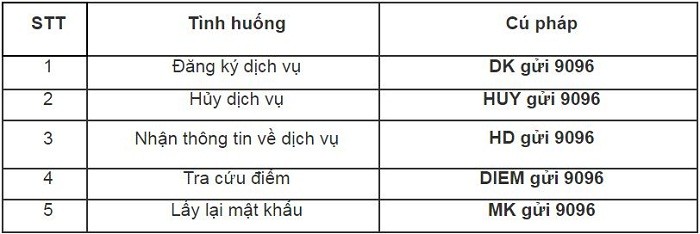 Bảng cú pháp đăng ký dịch vụ