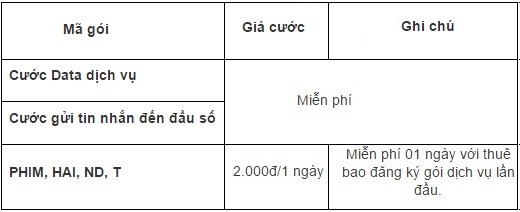 Cước phí đăng ký dịch vụ Trang phim hay của Mobifone