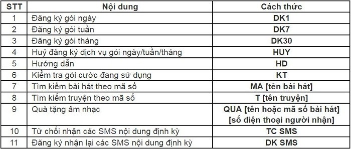 Bảng thông tin chi tiết cách đăng ký dịch vụ Alome thông qua sms