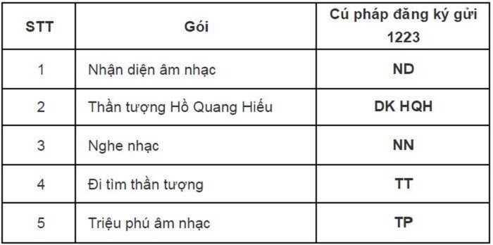 Bảng thông tin đăng ký dịch vụ