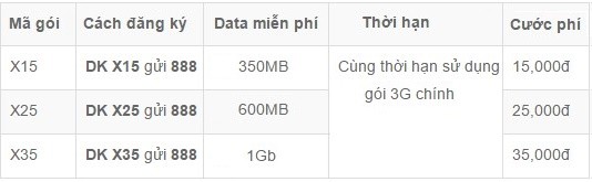 Cách đăng ký thêm dung lượng 3G Vinaphone gói cước BIG DATA