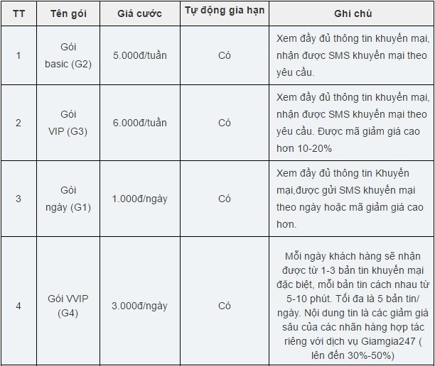 Danh sách các gói cước Giảm giá 247 của Mobifone