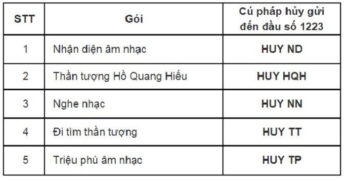 Bảng thông tin chi tiết cách hủy dịch vụ