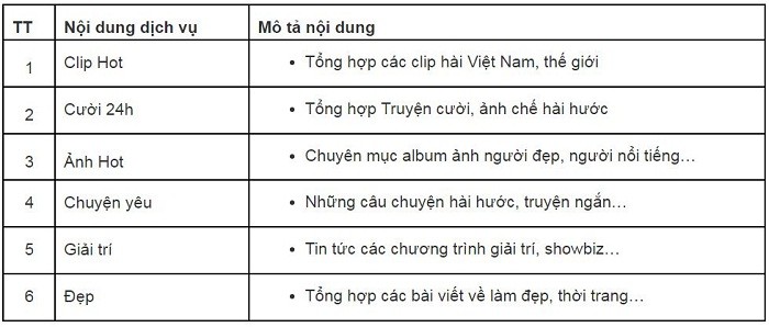 Bảng thông tin các dịch vụ clip hài cùng nhau cười Mobifone