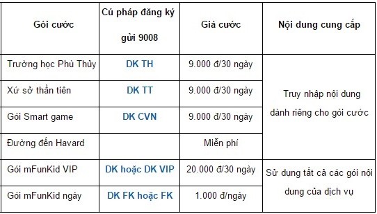 Cú pháp đăng ký dịch vụ mFunkid của Mobifone