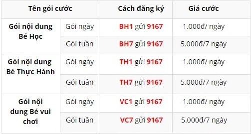 Các gói cước thuộc dịch vụ mTokid mạng Mobifone