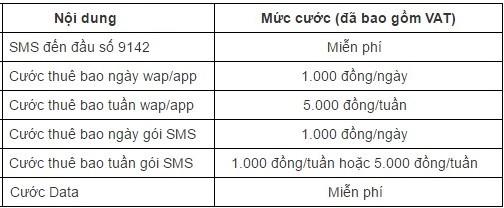 Cước phí đăng ký dịch vụ Xổ số phát tài của Mobifone