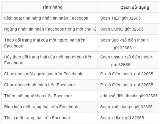 Hướng dẫn cách sử dụng dịch vụ Facebook SMS của Mobifone