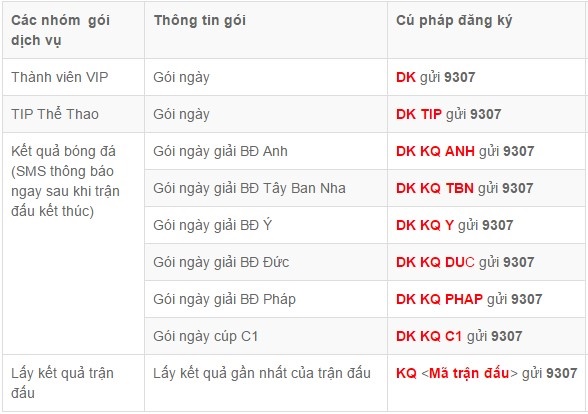 Cú pháp tin nhắn đăng ký VOV Thể Thao Vinaphone