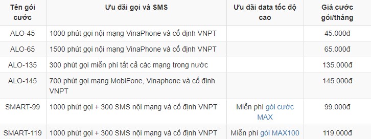 Danh sách các gói cước KM Vinaphone trả sau tháng 9/2018